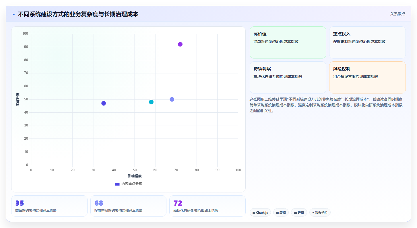 电商系统开发：供应链团队怎么用：从系统架构到稳定业务接口