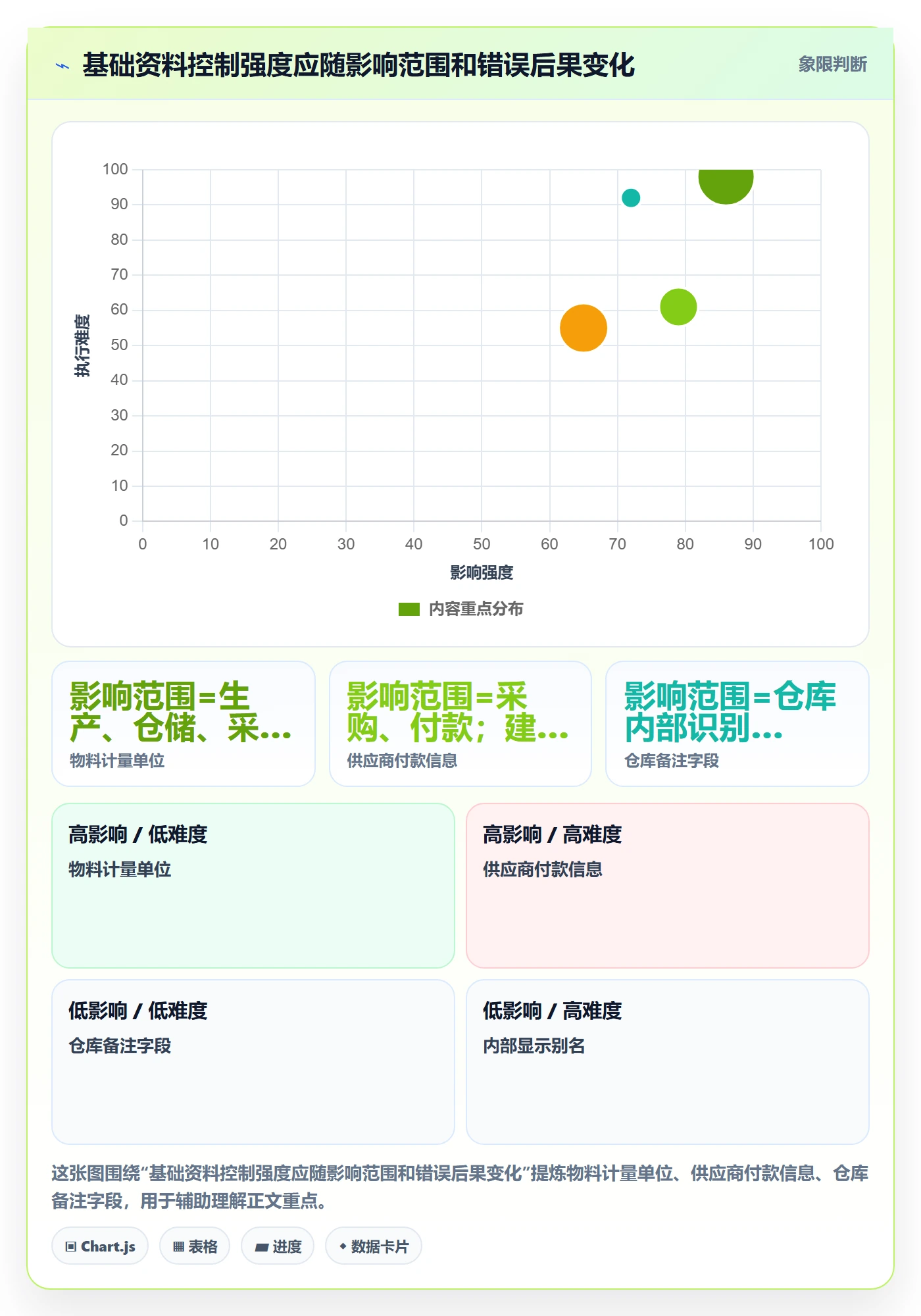 erp数据录入运营框架：把基础资料纳入精细化运营