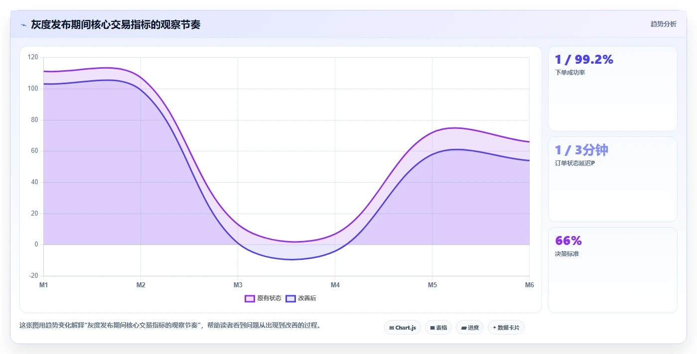 电商系统开发:电商企业避坑版清单:系统改造需要检查哪些环节