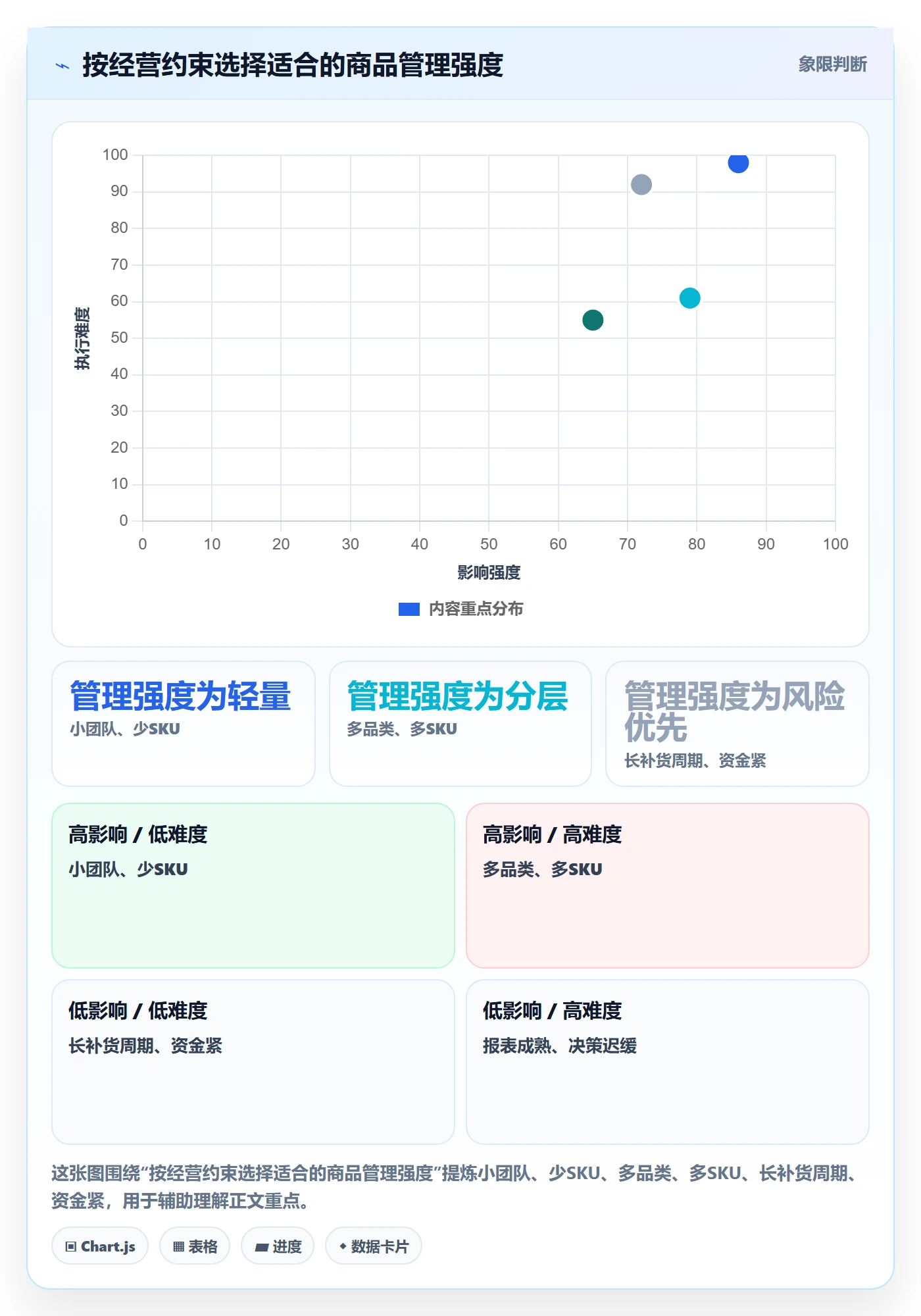 店铺运营管理运营框架：把商品节奏纳入系统搭建