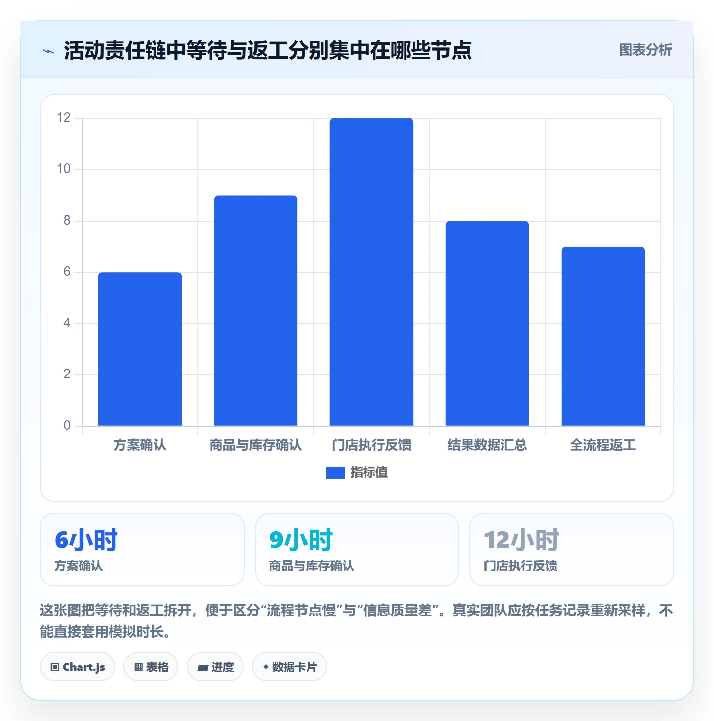 店铺运营管理运营框架：把岗位分工纳入选型方法