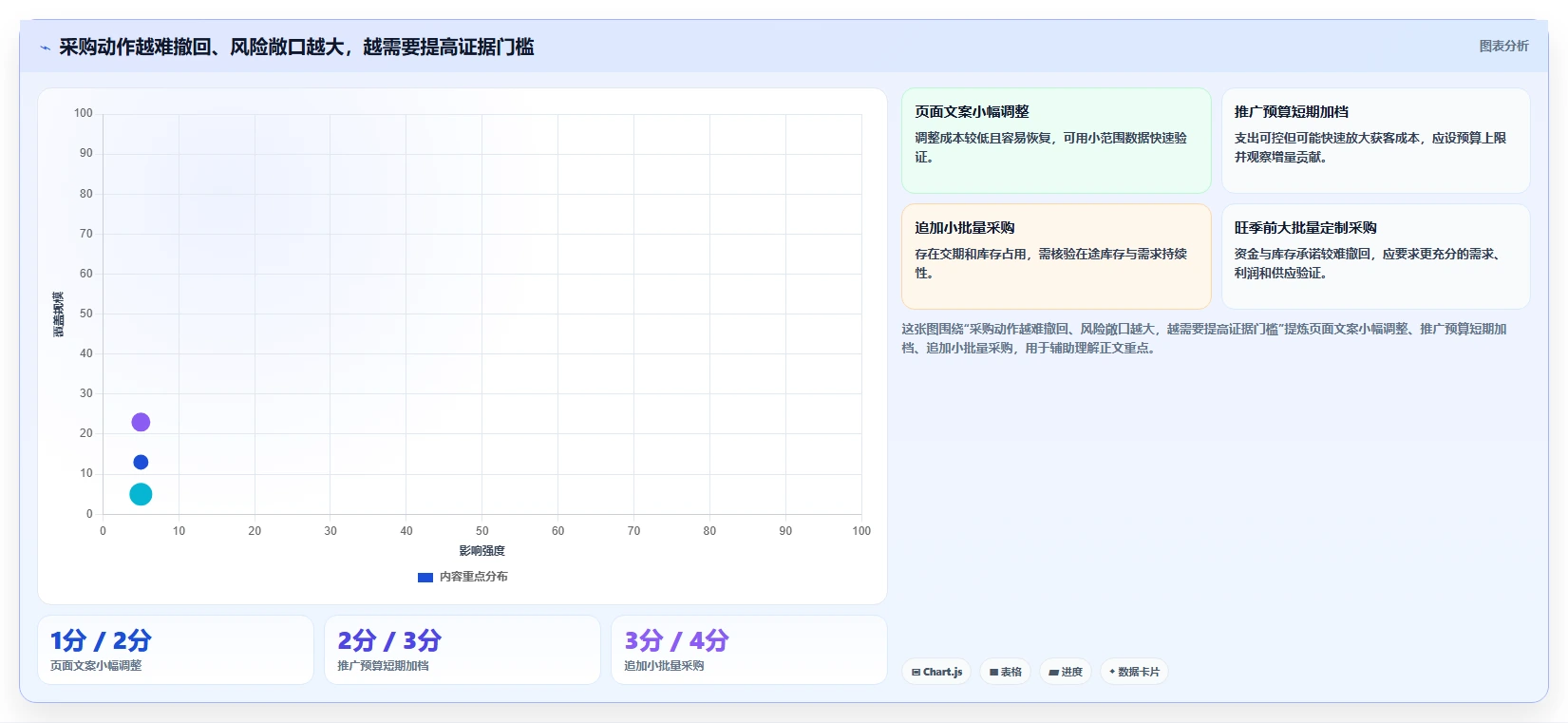 店铺运营包括哪些方面数据方法：用商品运营支撑旺季准备判断