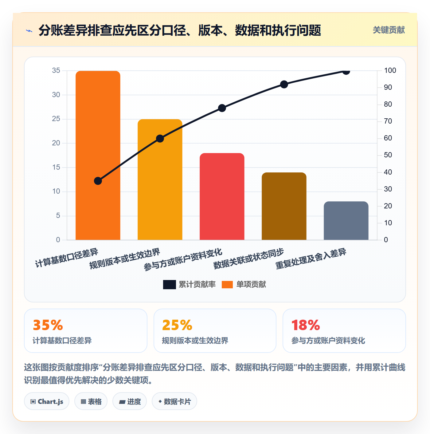 分账系统优化清单：分账规则与标准化管理的关键动作