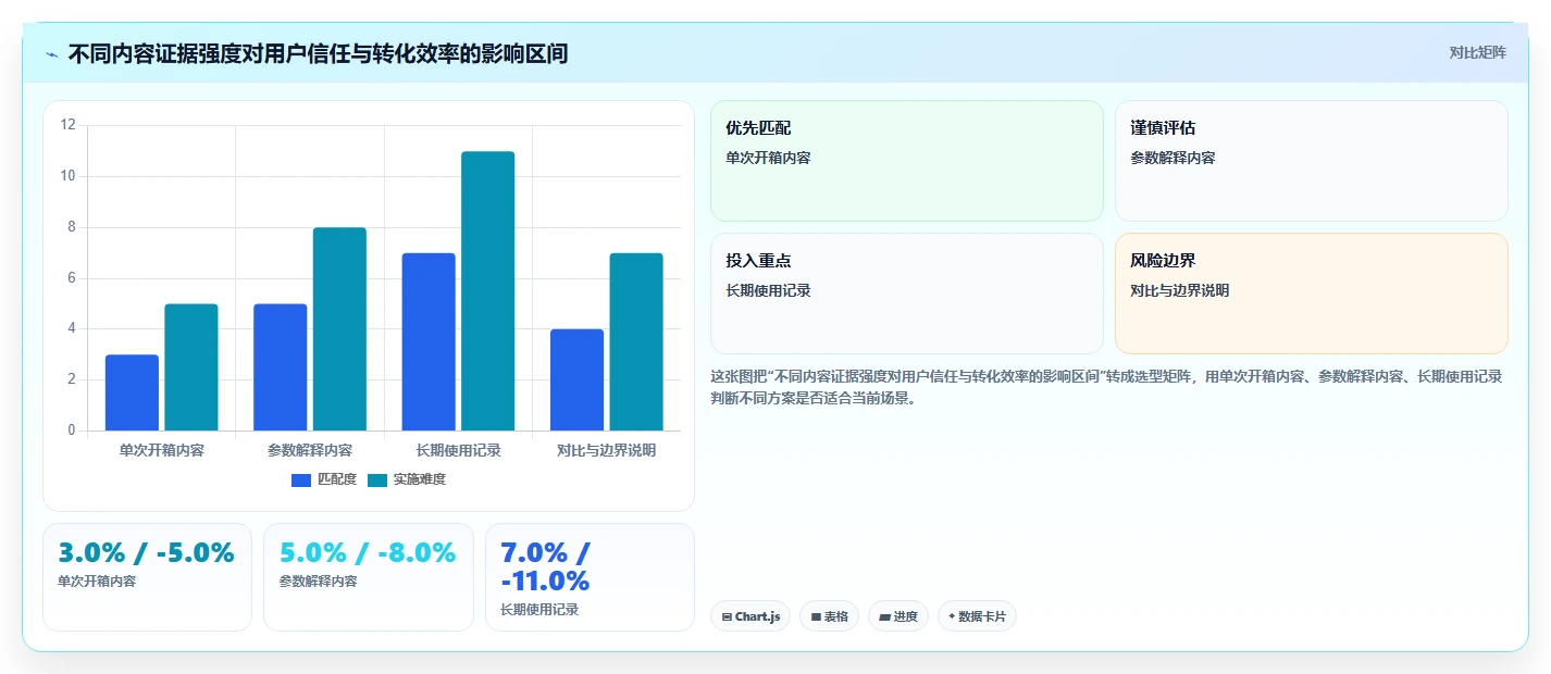 小红书数据分析：增长负责人诊断清单：从人群画像排查竞品变化快