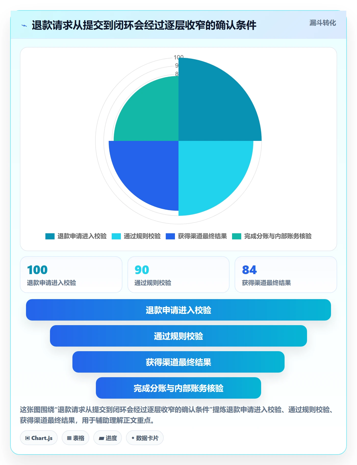 分账系统操作手册：退款处理对应的自动化方案步骤