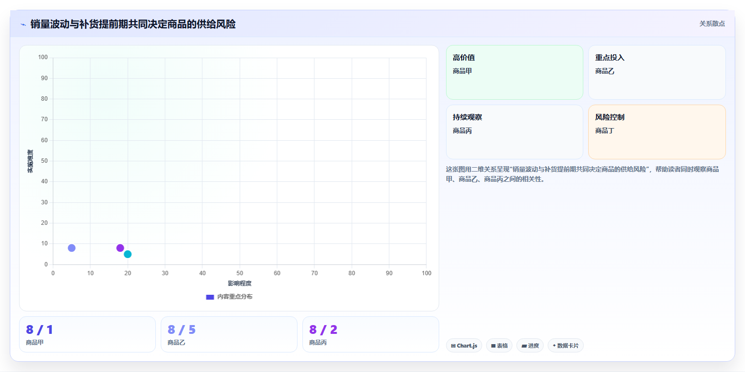 店铺运营包括哪些方面业务拆解:库存管理为什么影响落地案例