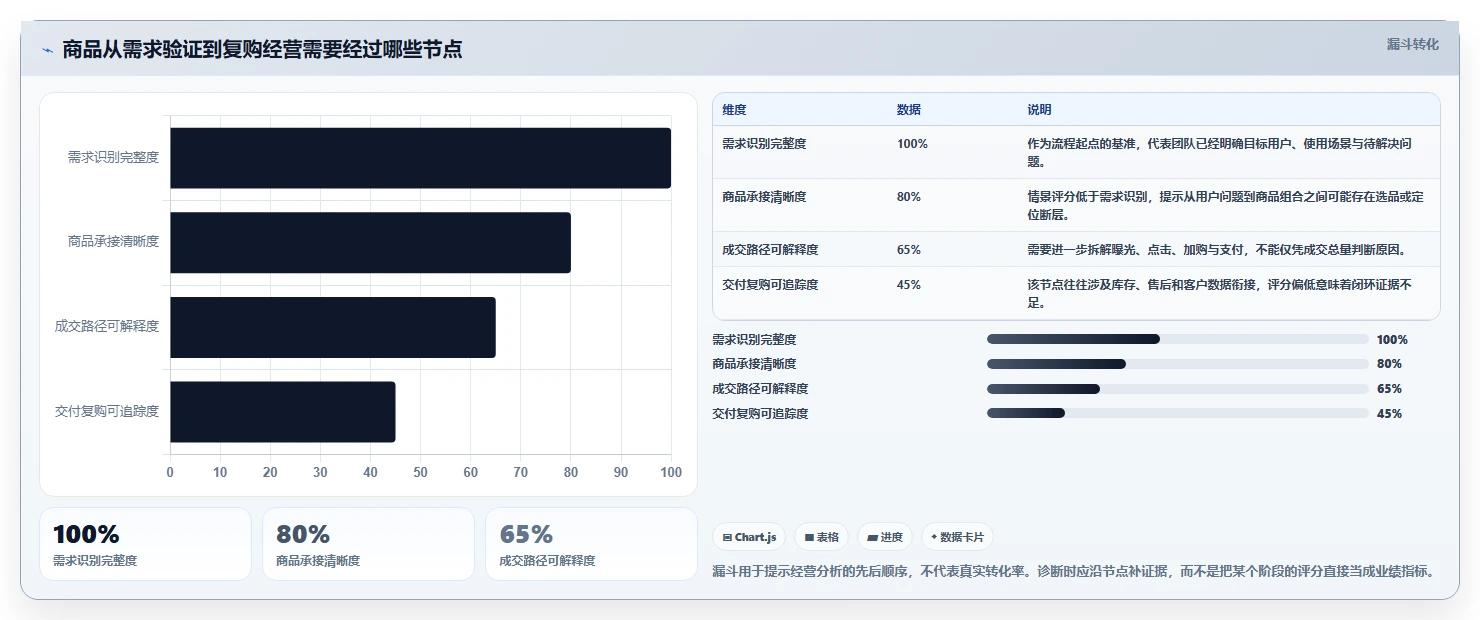 店铺运营包括哪些方面进阶玩法：商品运营从哪里开始