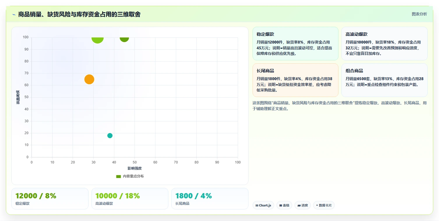 电商仓储管理：直播商家复盘框架：规模扩张如何定位缺货频发