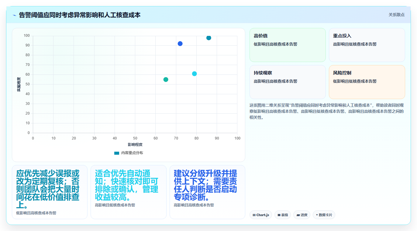 运营数据落地清单：转化漏斗相关的日常管理事项