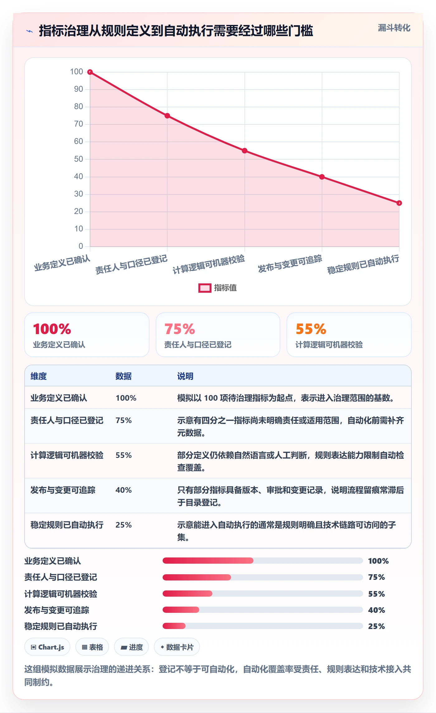 bi 平台怎么管？以指标建模为核心的自动化方案方案
