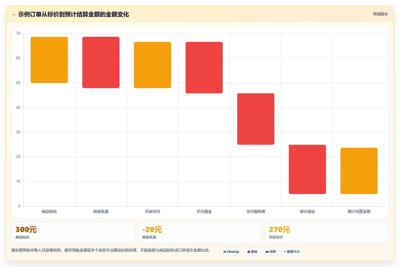 电商管理选择标准：财务对账维度如何评估进阶玩法