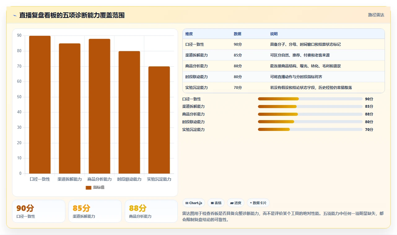 直播数据复盘：数据分析师实操指南：围绕转化率解决“转化波动大