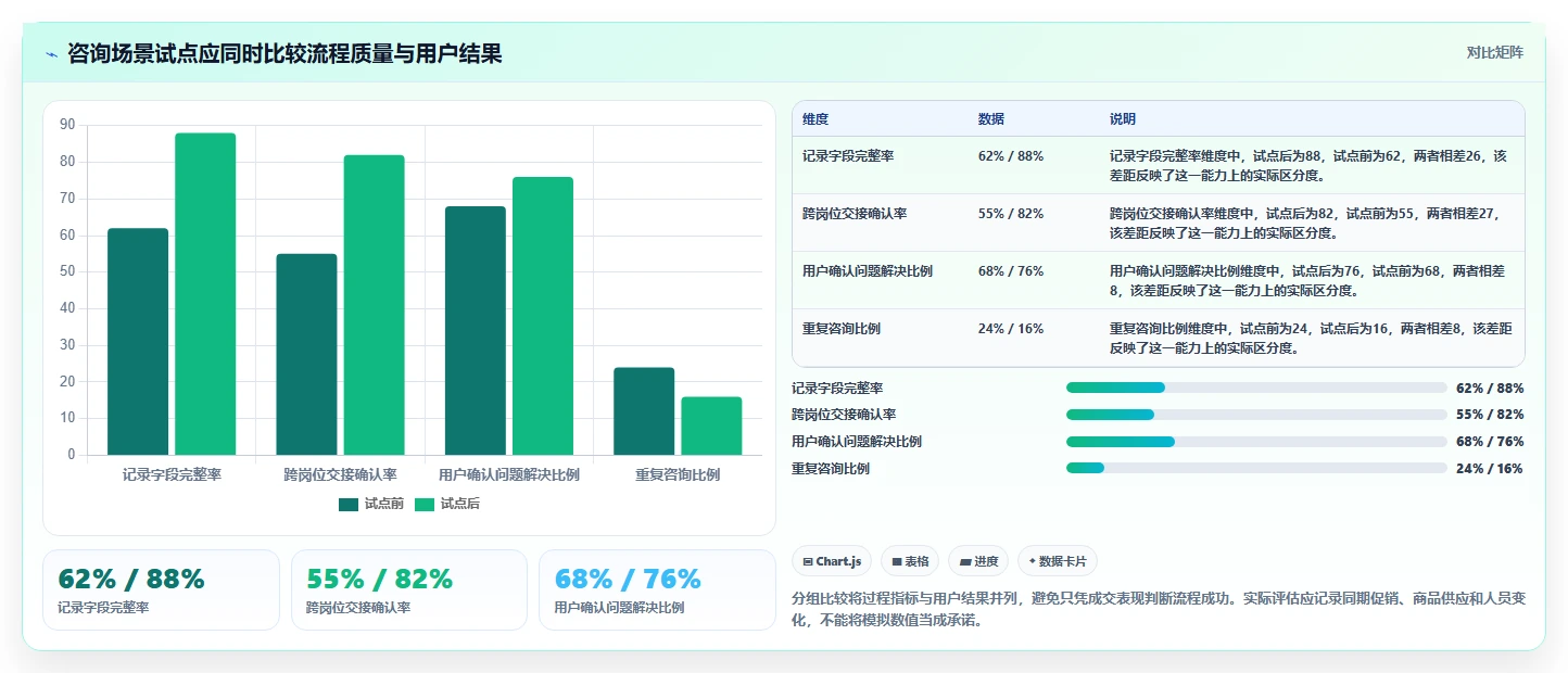 店铺运营包括哪些方面方案设计：用户运营场景的标准化管理怎么做