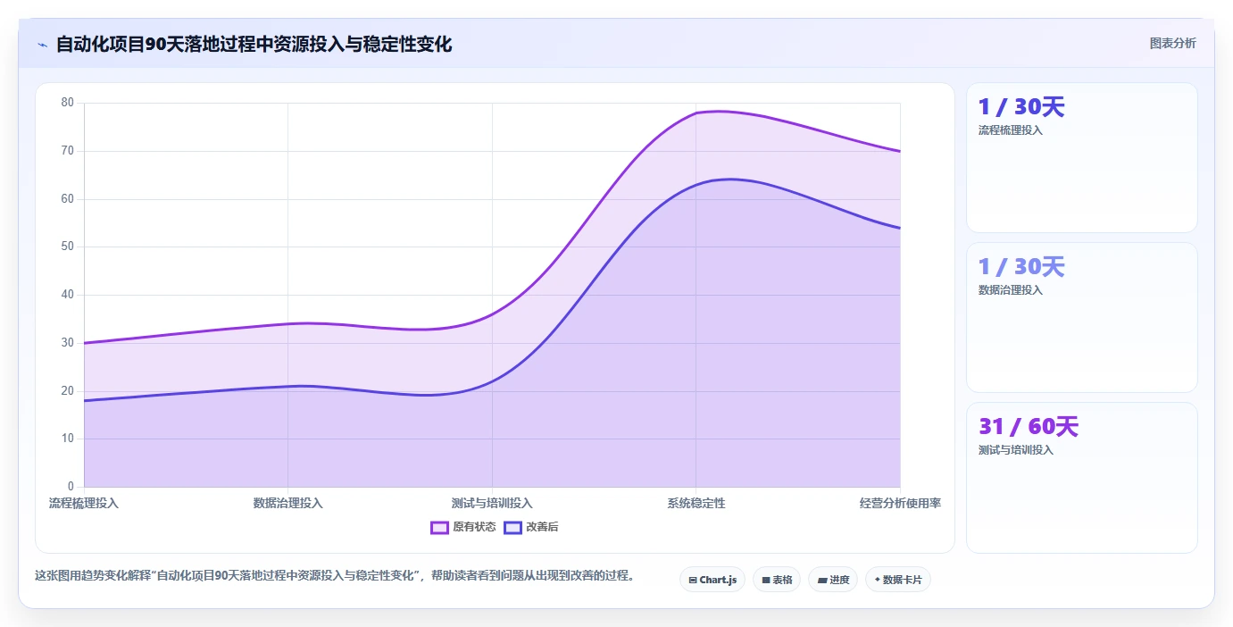 电商管理进阶课：围绕多平台经营完善自动化方案