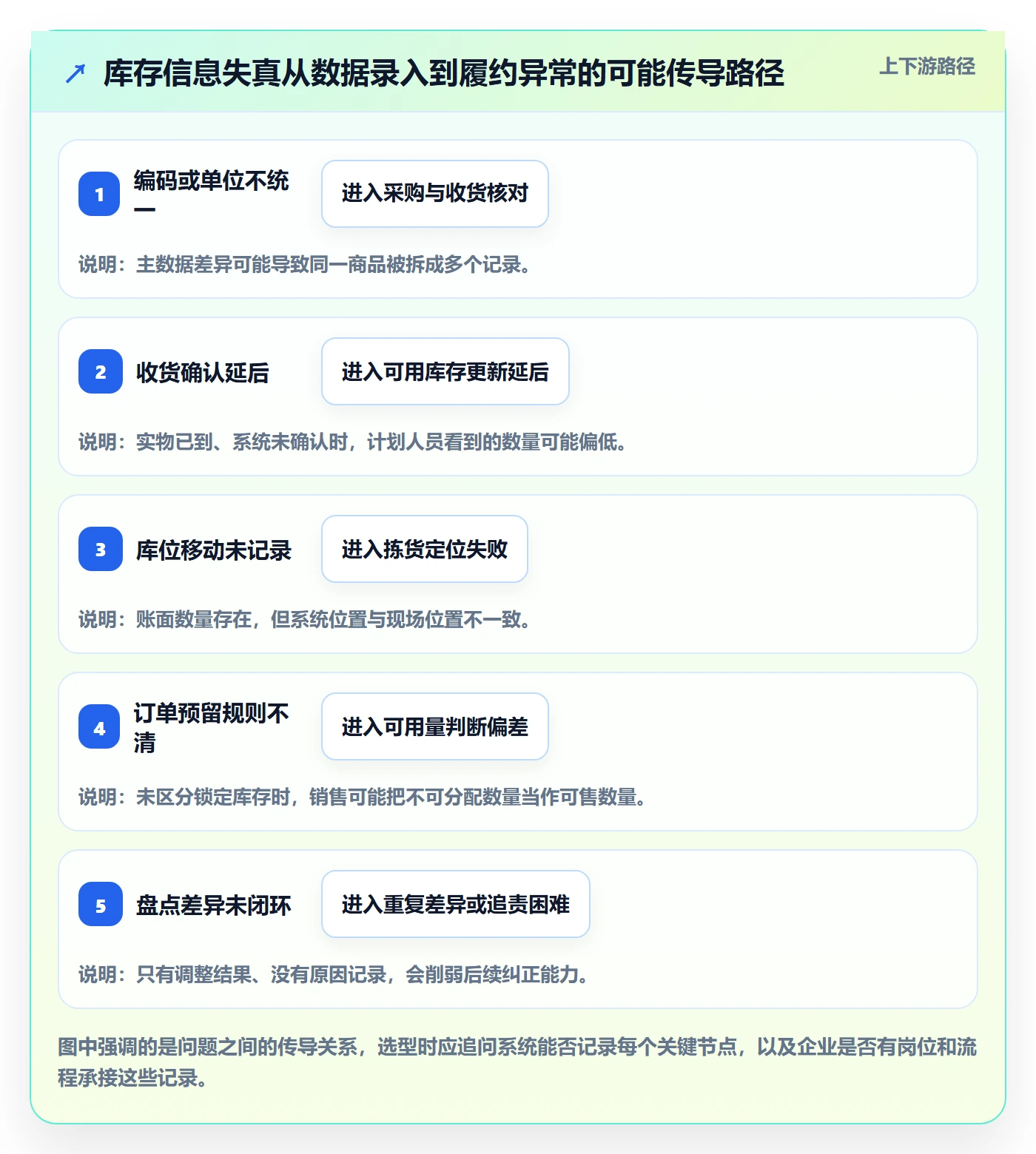 库存管理系统实用方法：围绕系统选型建立实操教程