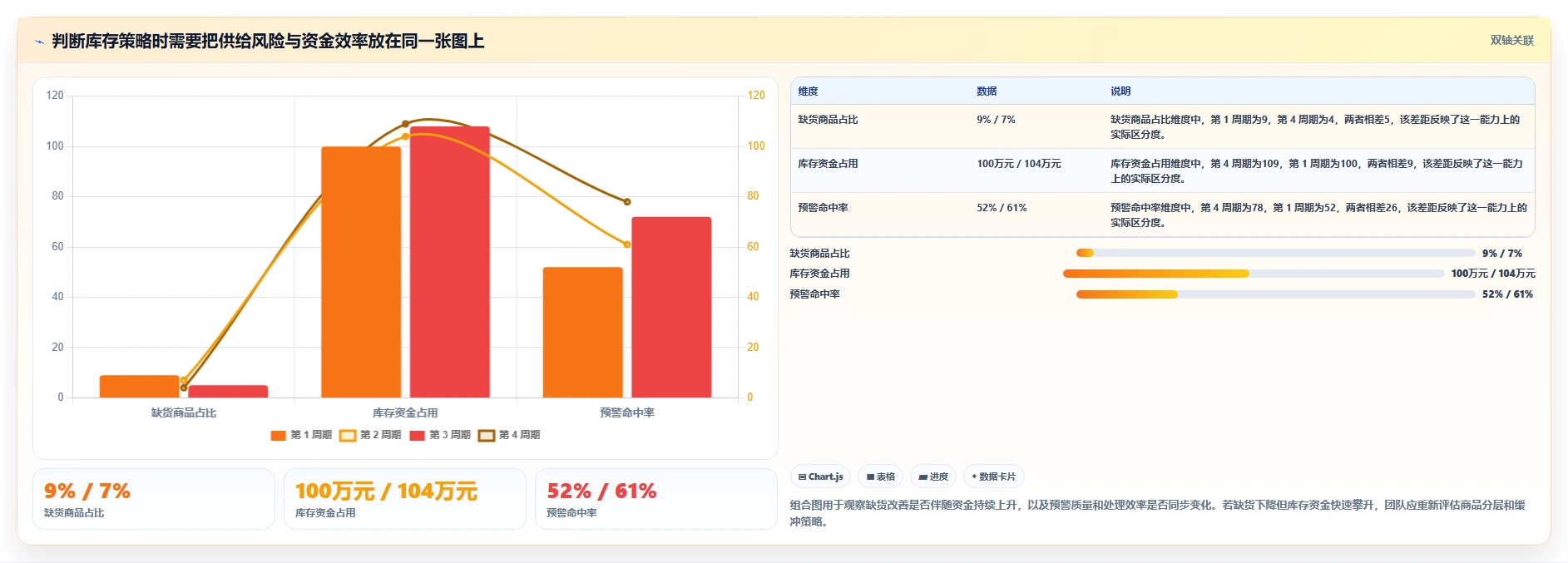 电商库存怎么选？缺货预警相关的增长策略判断标准