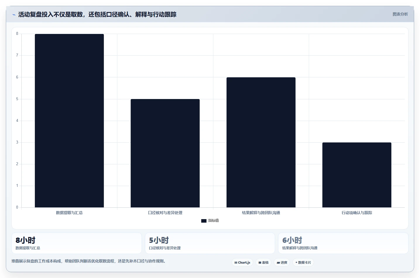 电商数据运营管理模板：围绕活动评估开展标准化管理