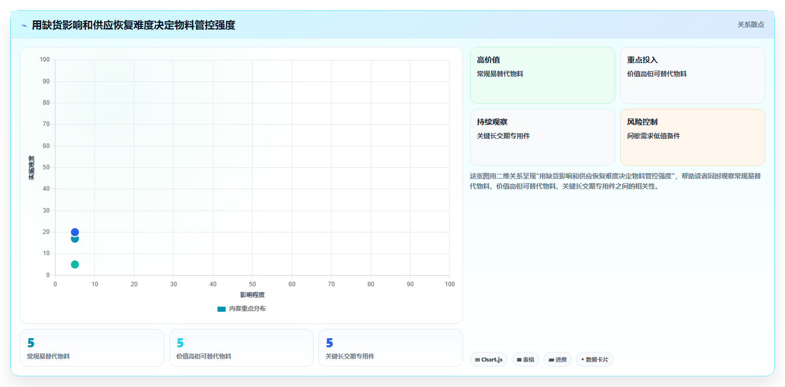 仓库安全库存管理决策指南：用日常管理判断库存上限方案
