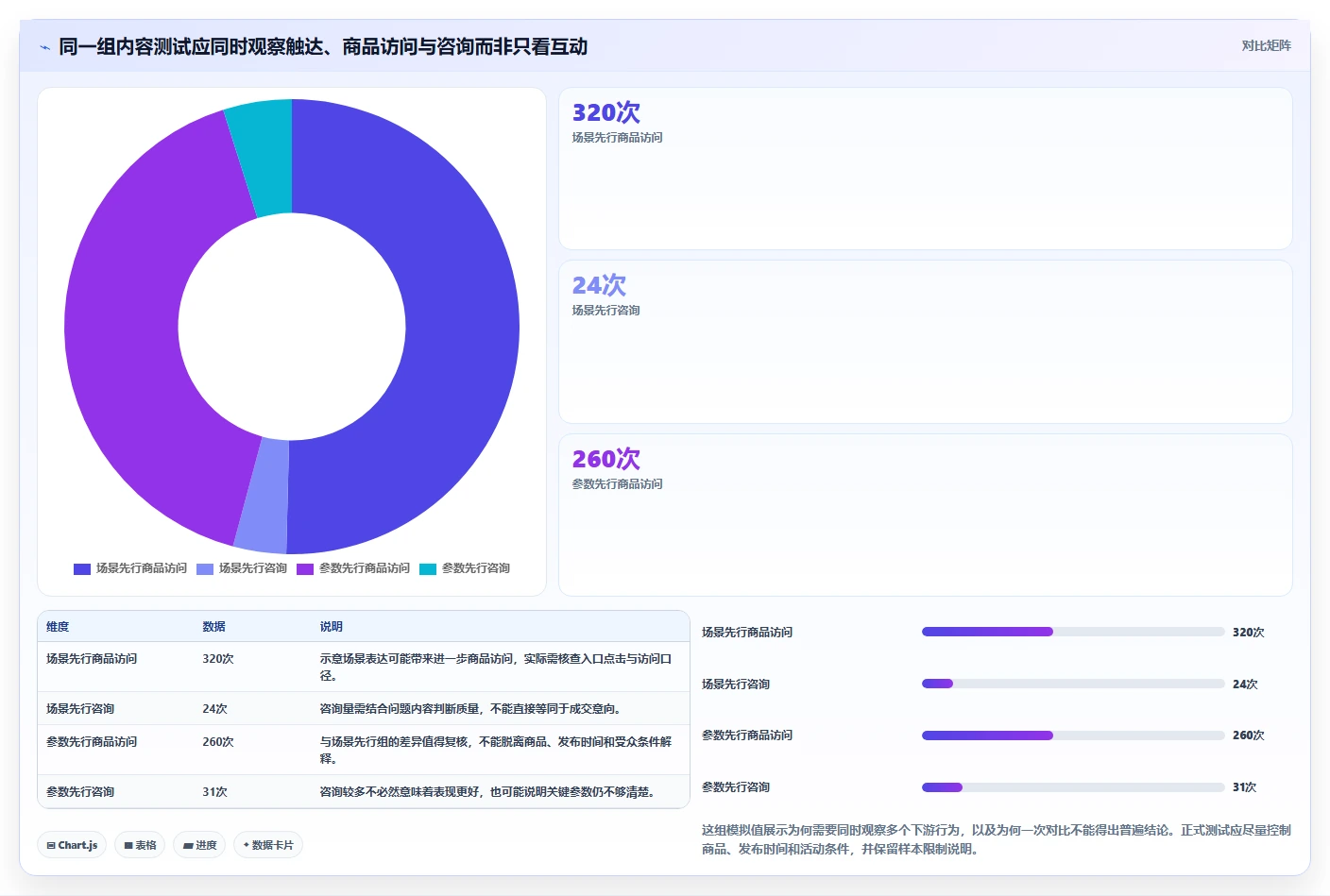 店铺运营包括哪些方面配置指南:内容运营需要哪些精细化运营设置