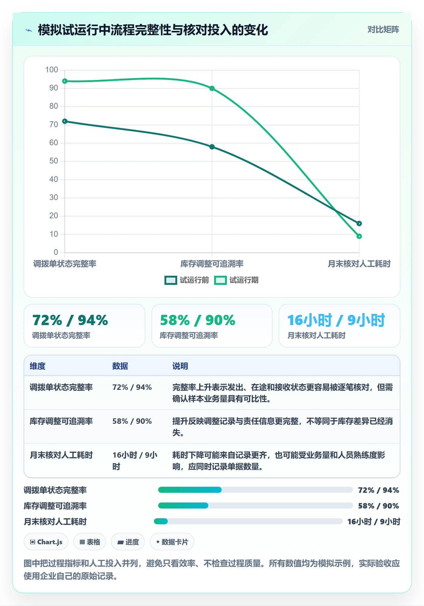 库存管理系统进阶课：围绕系统选型完善日常管理