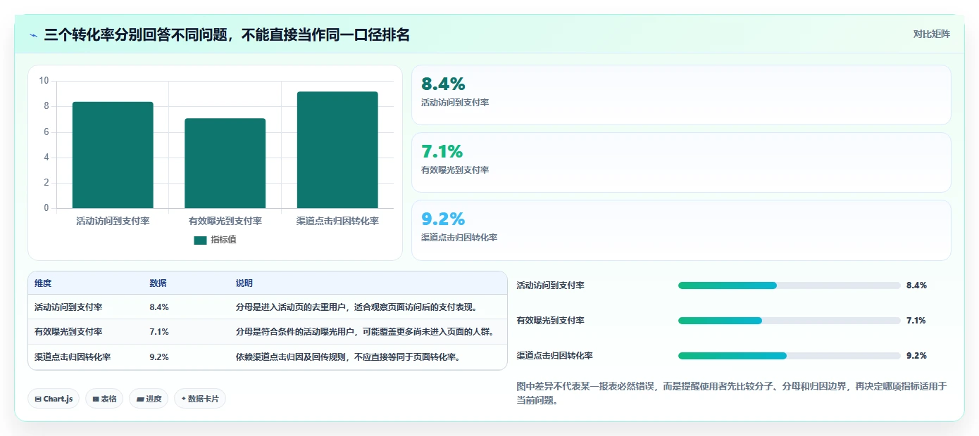 运营数据运营框架：把指标口径纳入效率提升