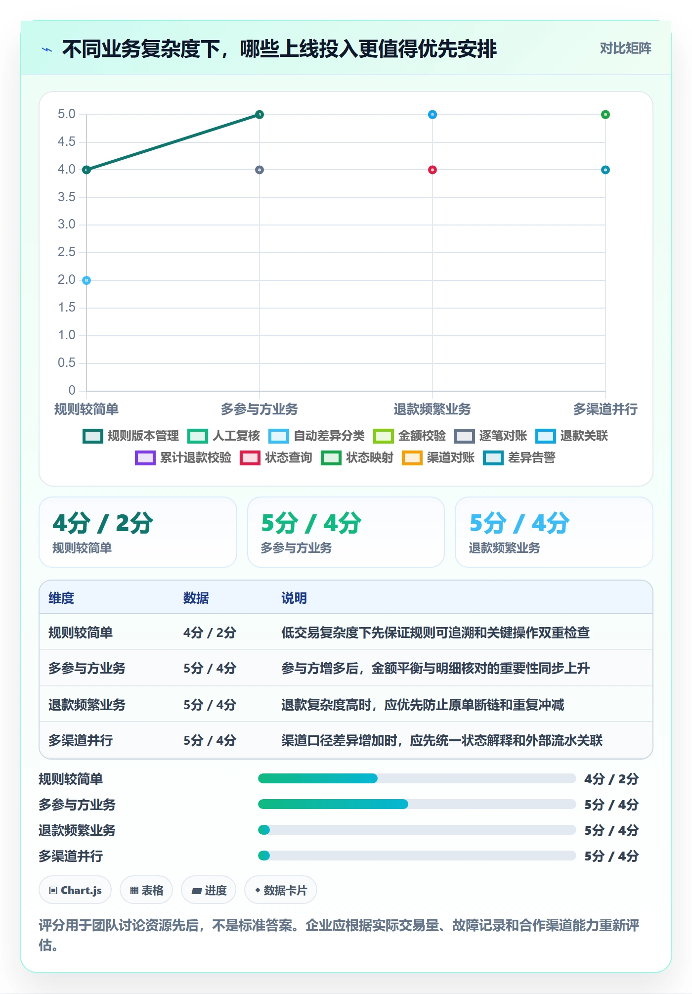分账系统执行标准：多方结算环节如何体现实操教程