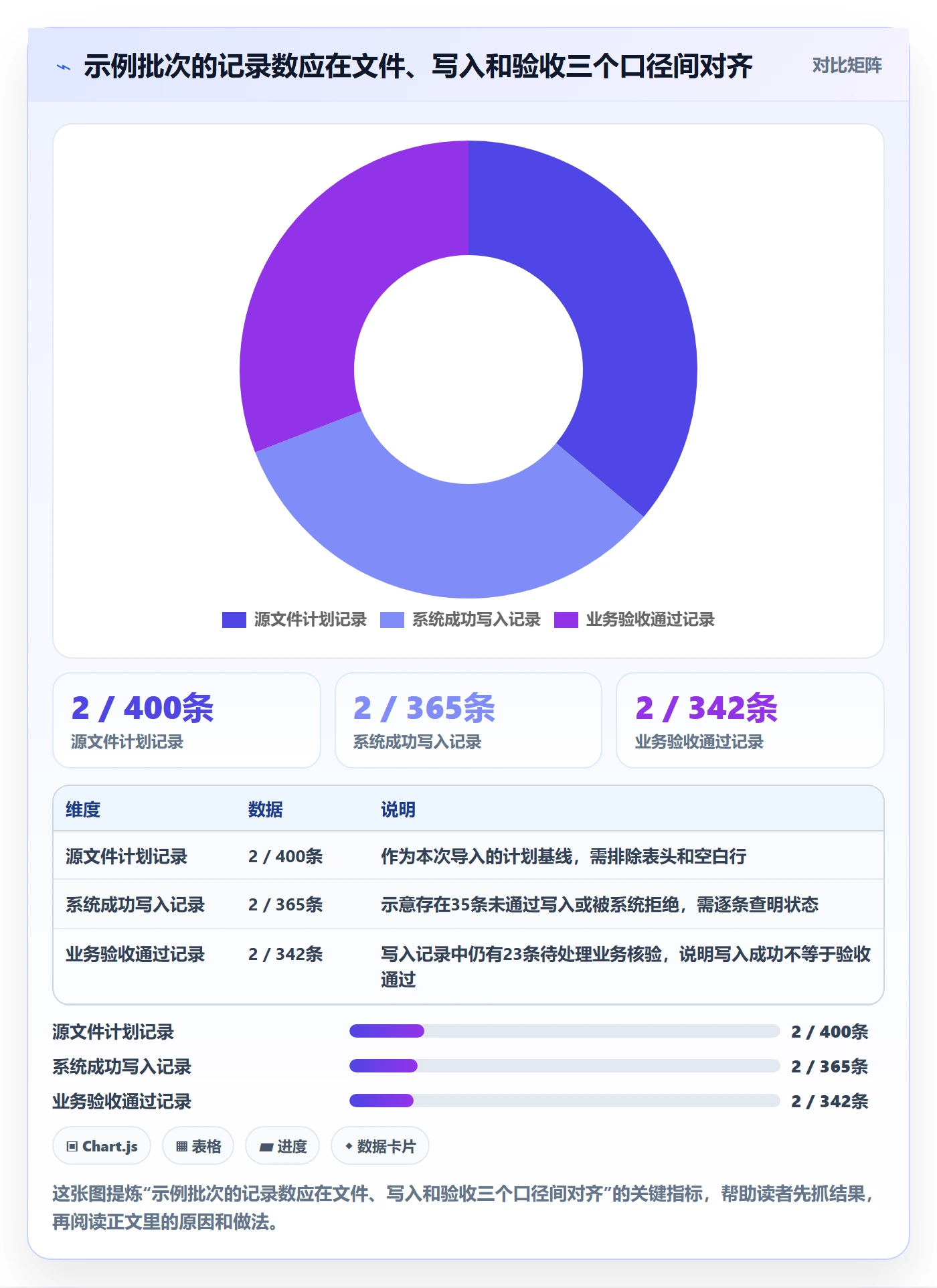 erp数据录入实践指南：批量导入的实操教程怎样更有效