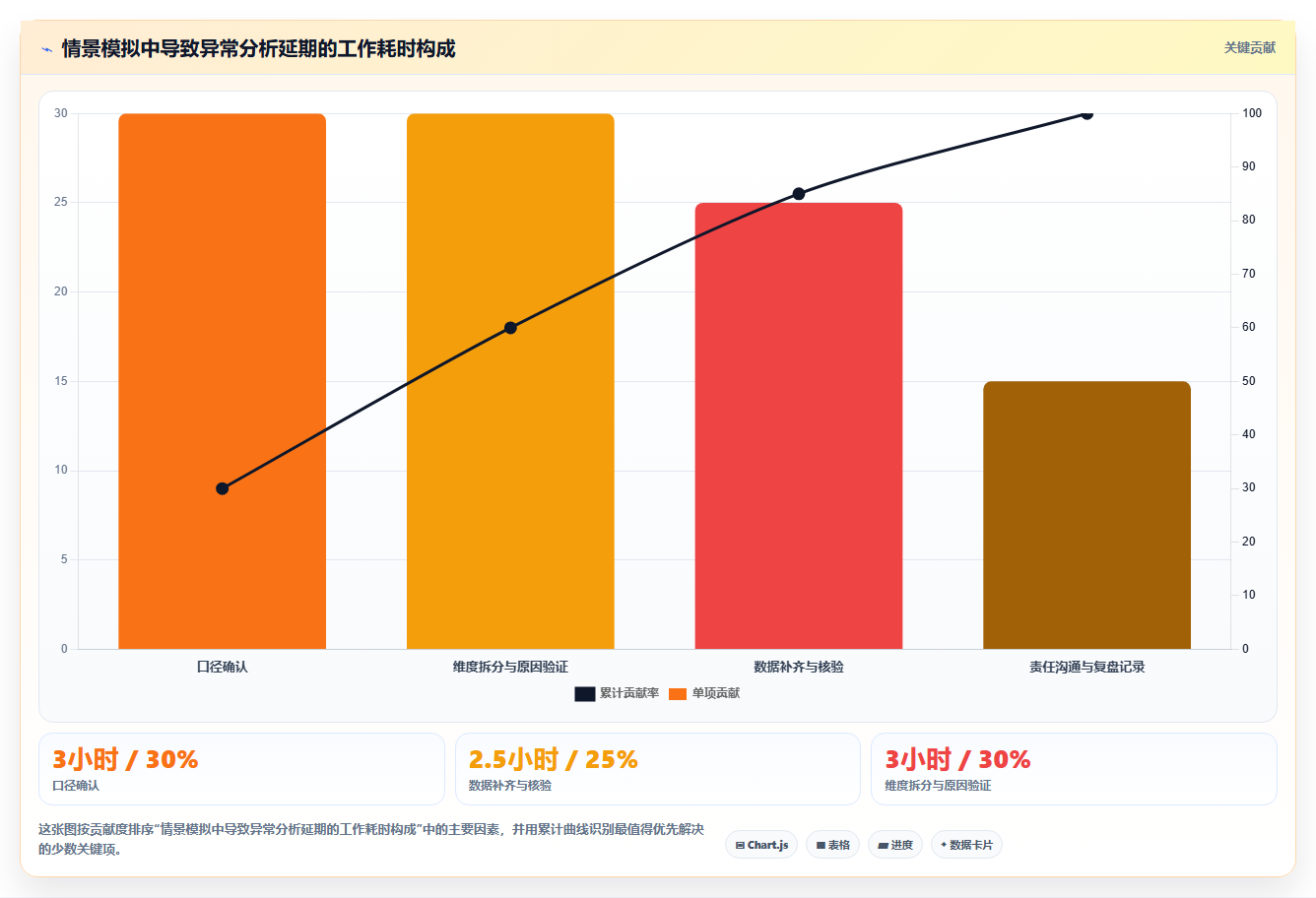 电商数据运营怎么管？以数据体系为核心的核心功能方案