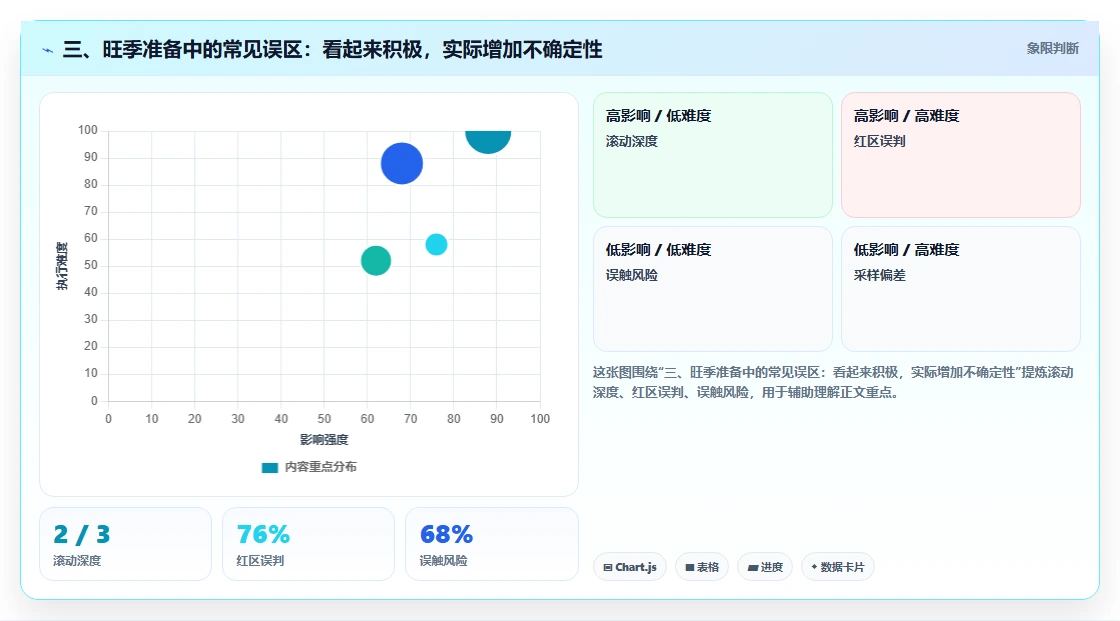 三、旺季准备中的常见误区：看起来积极，实际增加不确定性