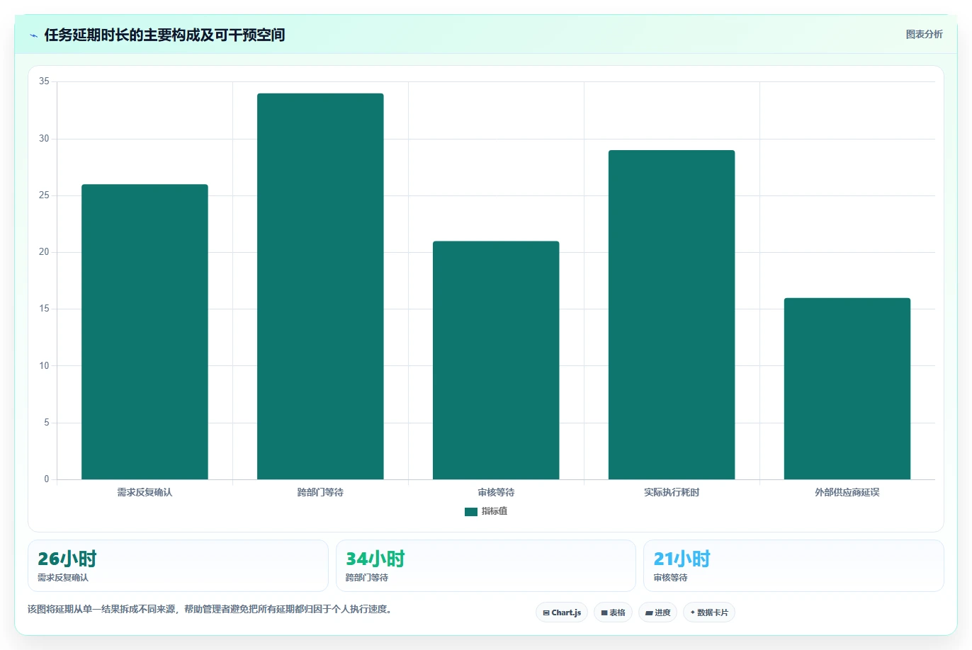 运营管理平台避坑指南：任务协同环节的精细化运营要注意什么