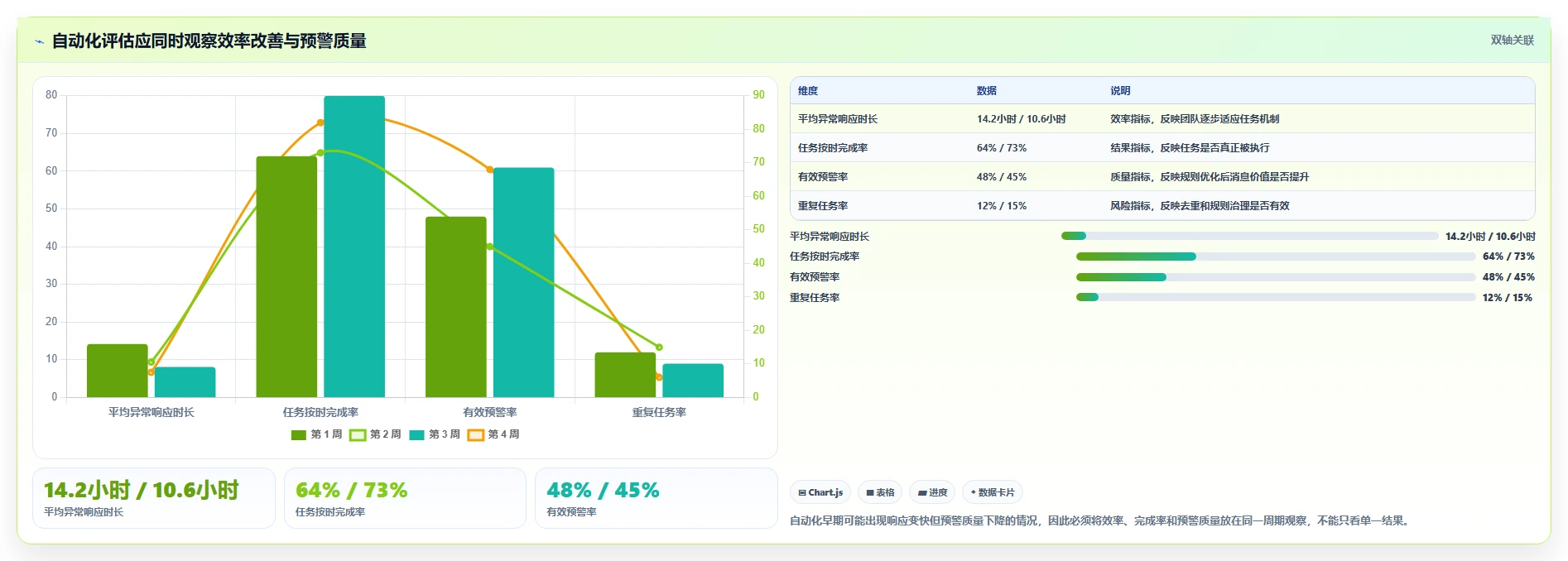 运营管理平台应用思路：围绕数据看板拆解自动化方案