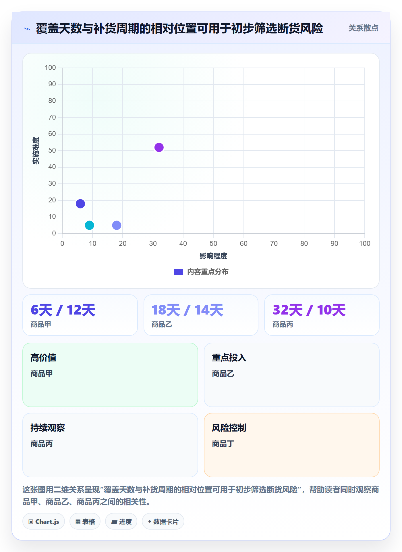 库存管理系统数据方法：用出入库流程支撑旺季准备判断