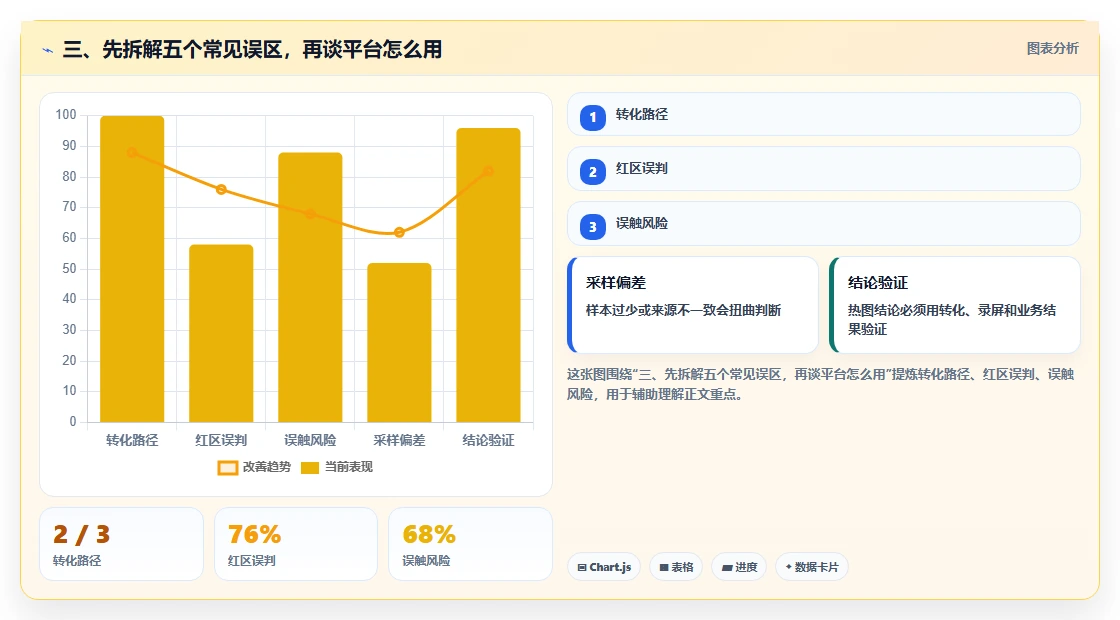 三、先拆解五个常见误区，再谈平台怎么用