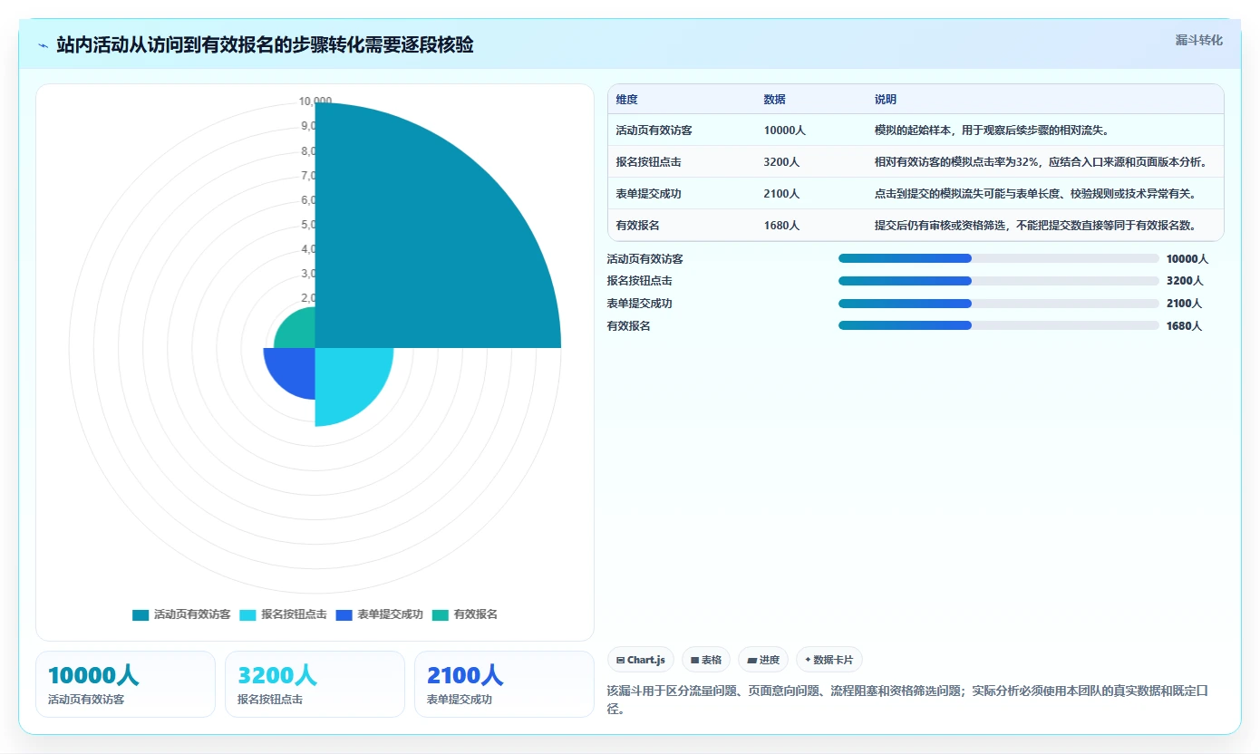 运营数据怎么用？数据采集场景下的团队协同拆解