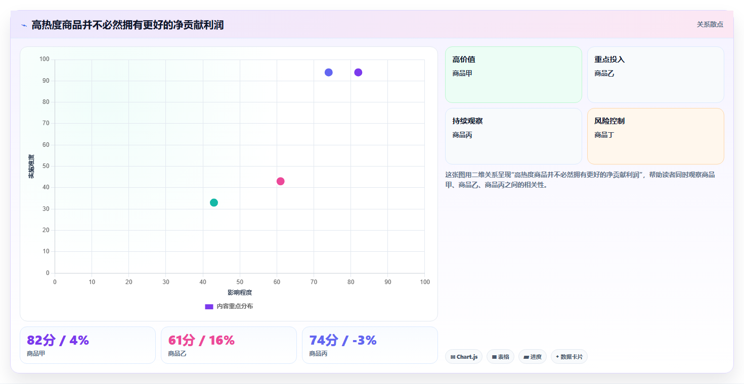 运营工具进阶玩法：选品分析从哪里开始