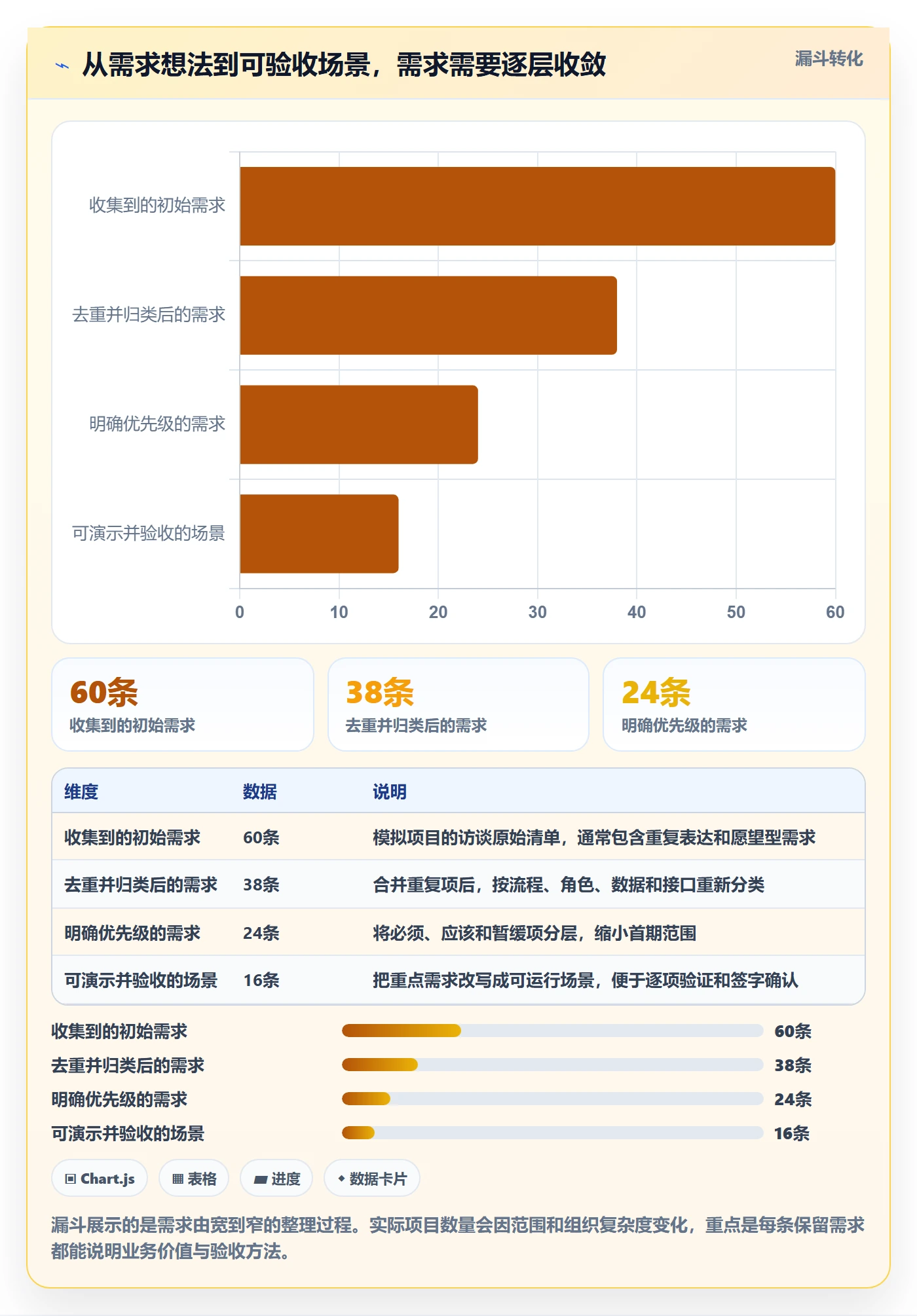 库存管理系统建设路线：从系统选型到新手避坑分几步