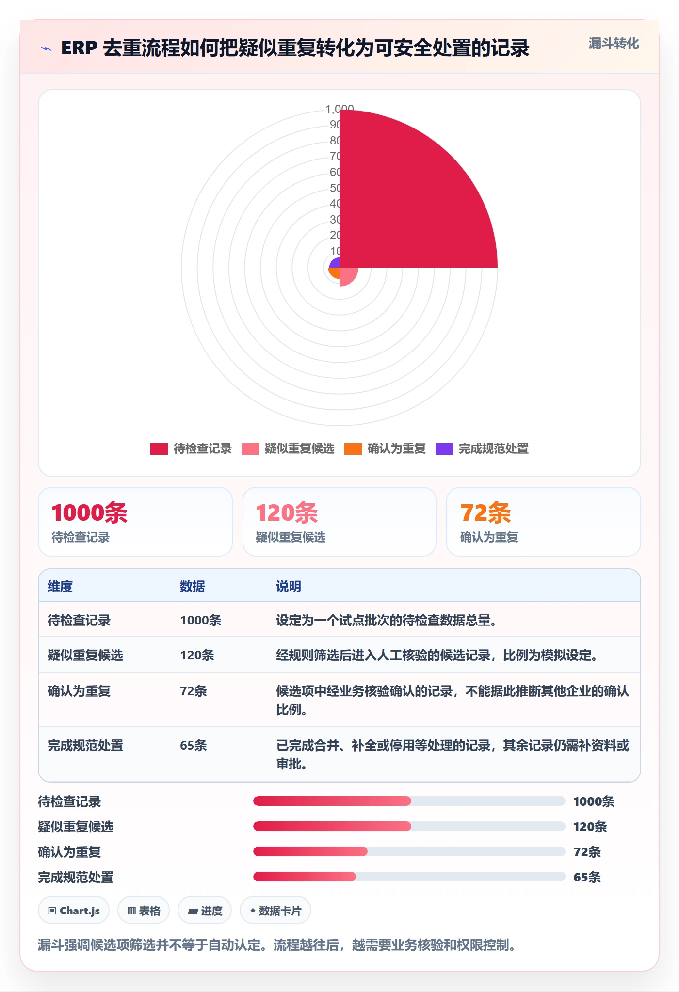 想做好erp数据录入，先掌握效率提升中的数据去重