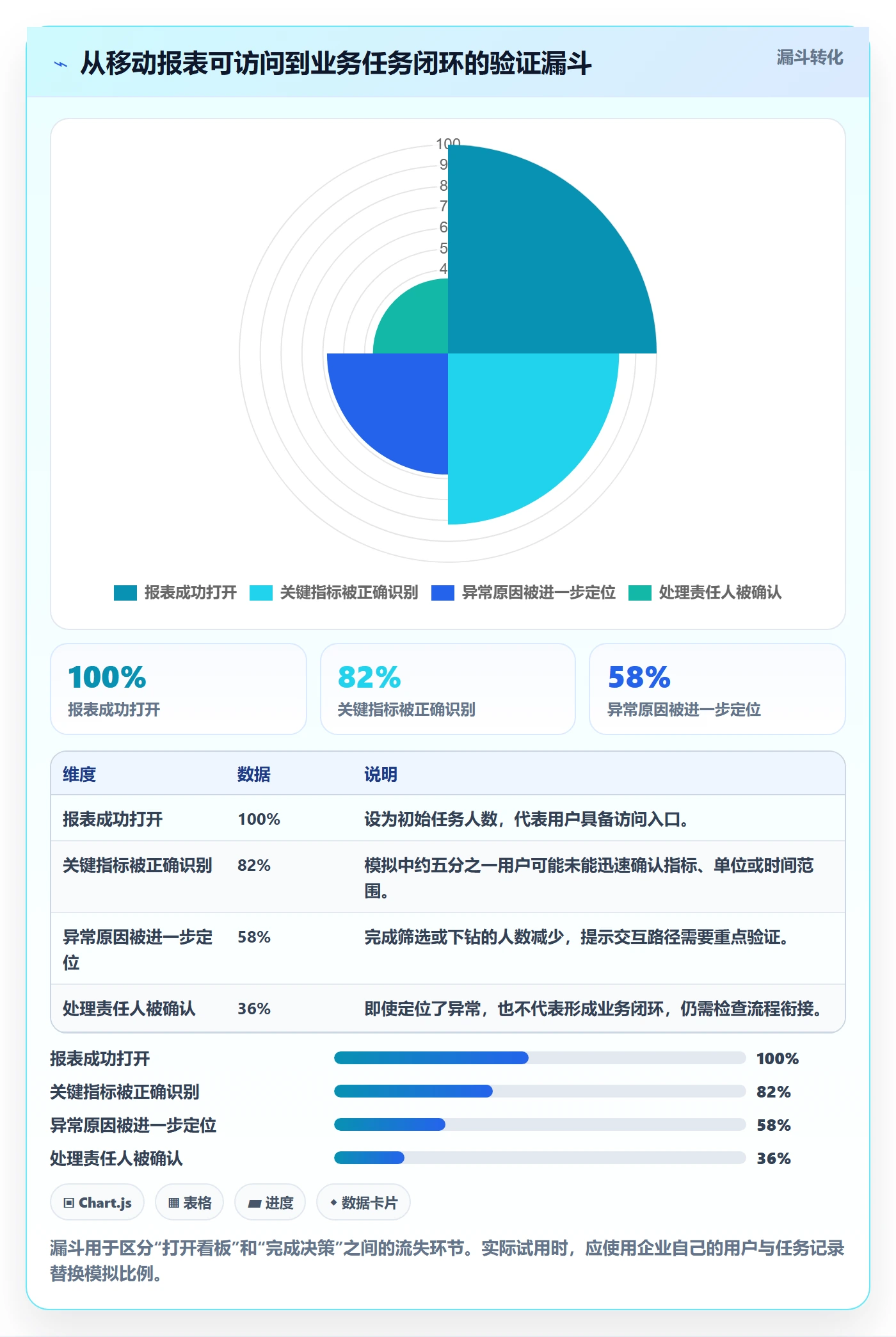 bi 平台怎么用？移动查看场景下的选型方法拆解