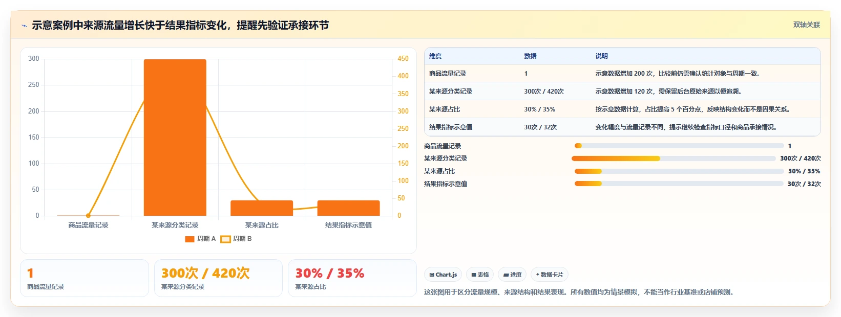拼多多数据分析工具免费规划方法：流量来源与标准化管理如何衔接