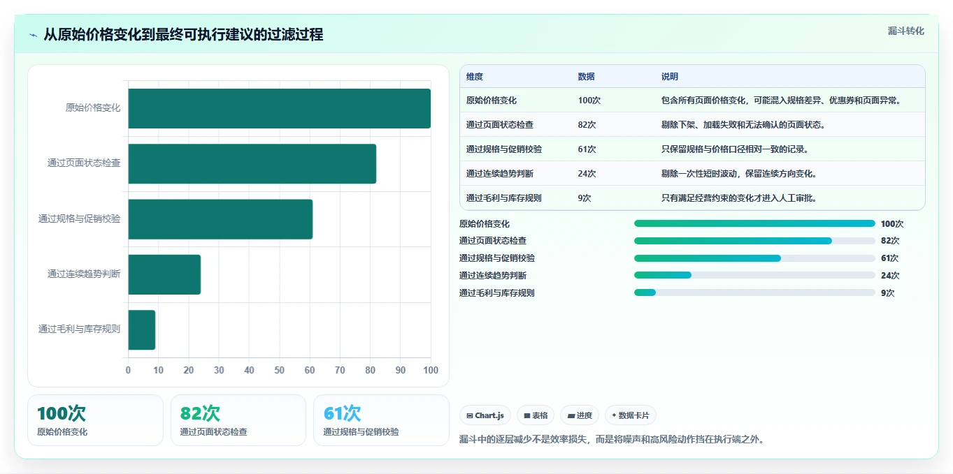 电商辅助软件：电商新手实操指南：围绕价格监控解决“信息安全担忧