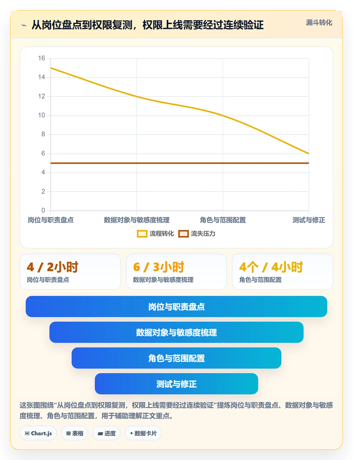 bi 平台中小商家全解析:重点看懂权限体系