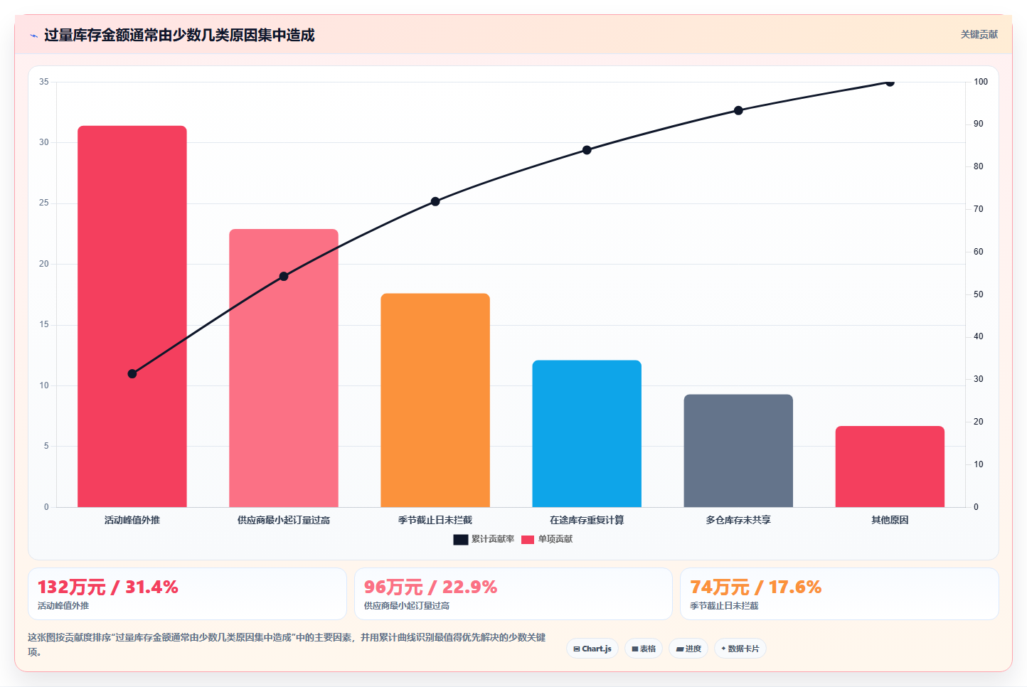 电商库存使用技巧：补货计划对应的成本控制方法