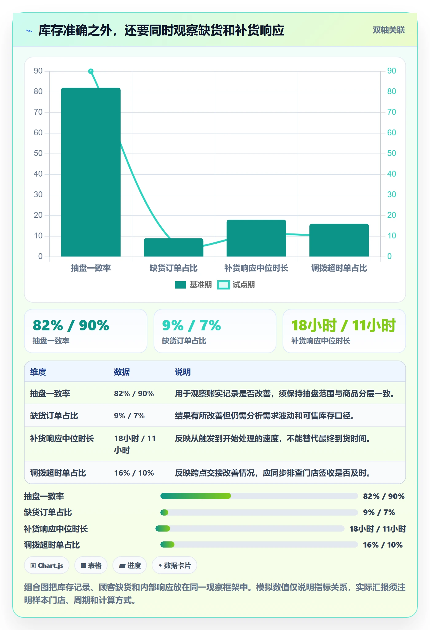 店铺运营管理改造重点：从库存协同推进落地案例