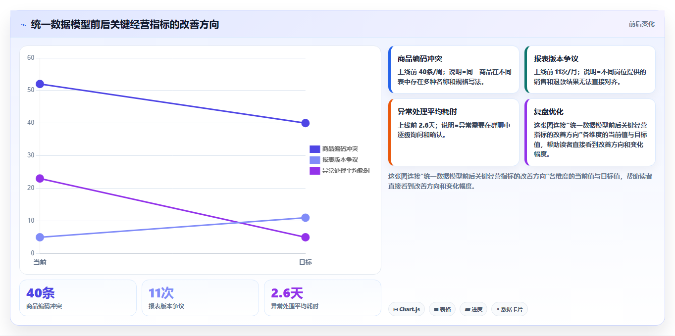 电商辅助软件：创业公司复盘框架：多店管理如何定位重复工作多