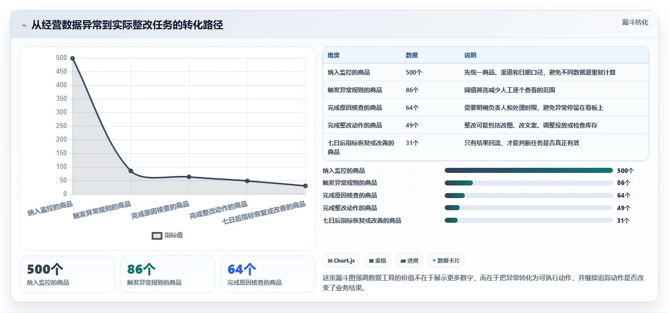 电商辅助软件：店铺主管问题诊断：团队协作卡在学习门槛高怎么办