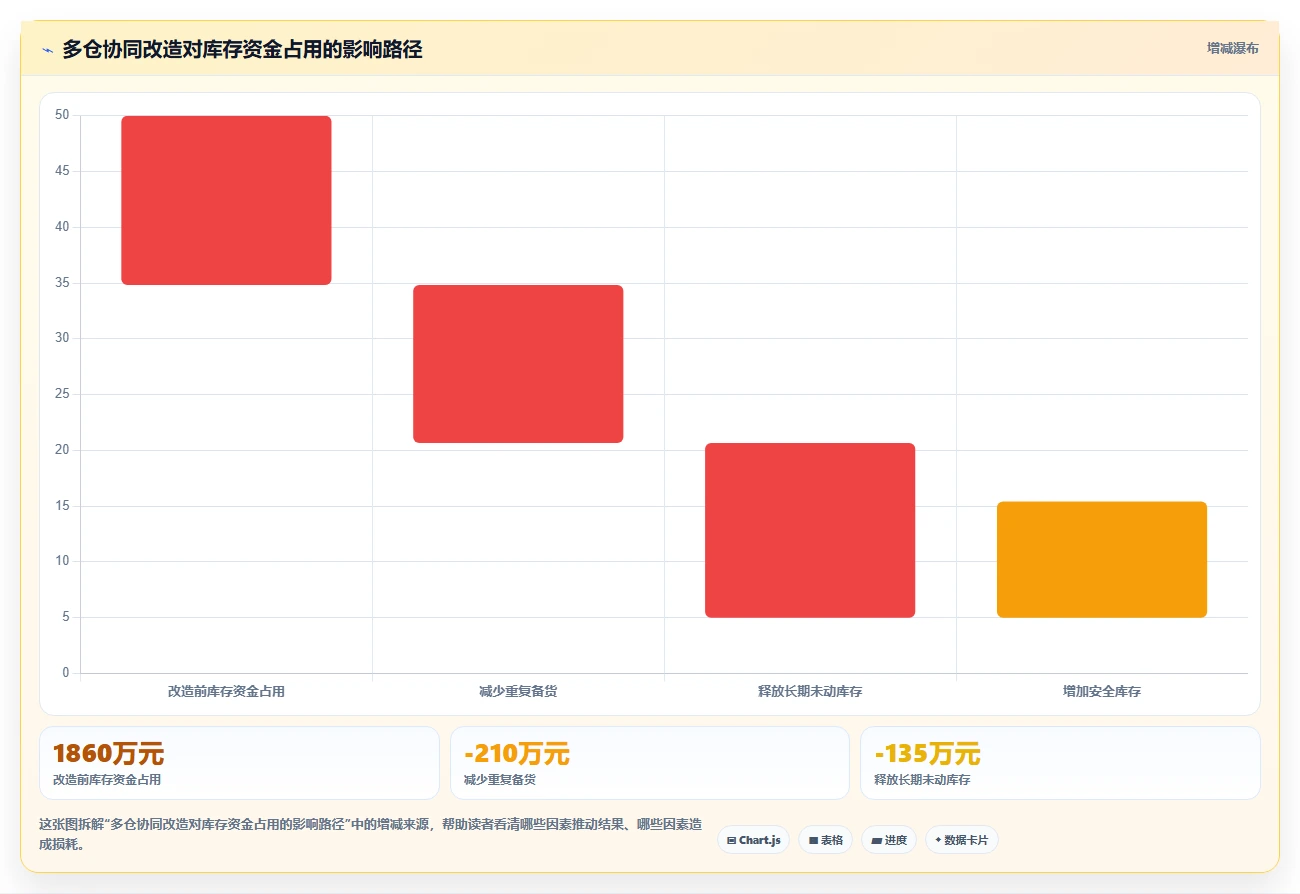 库存出入库：财务人员团队协同指南：旺季备货如何提升改善多仓协同