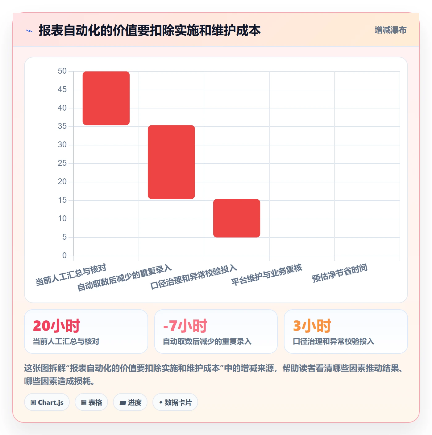 店铺运营管理运营框架：把日报周报纳入标准化管理
