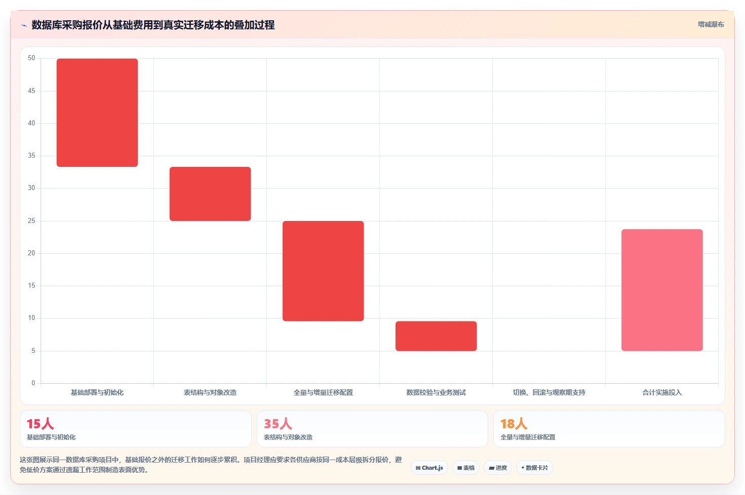 数据库存:项目经理采购前必读:评估表结构设计时如何避开数据迁移风险