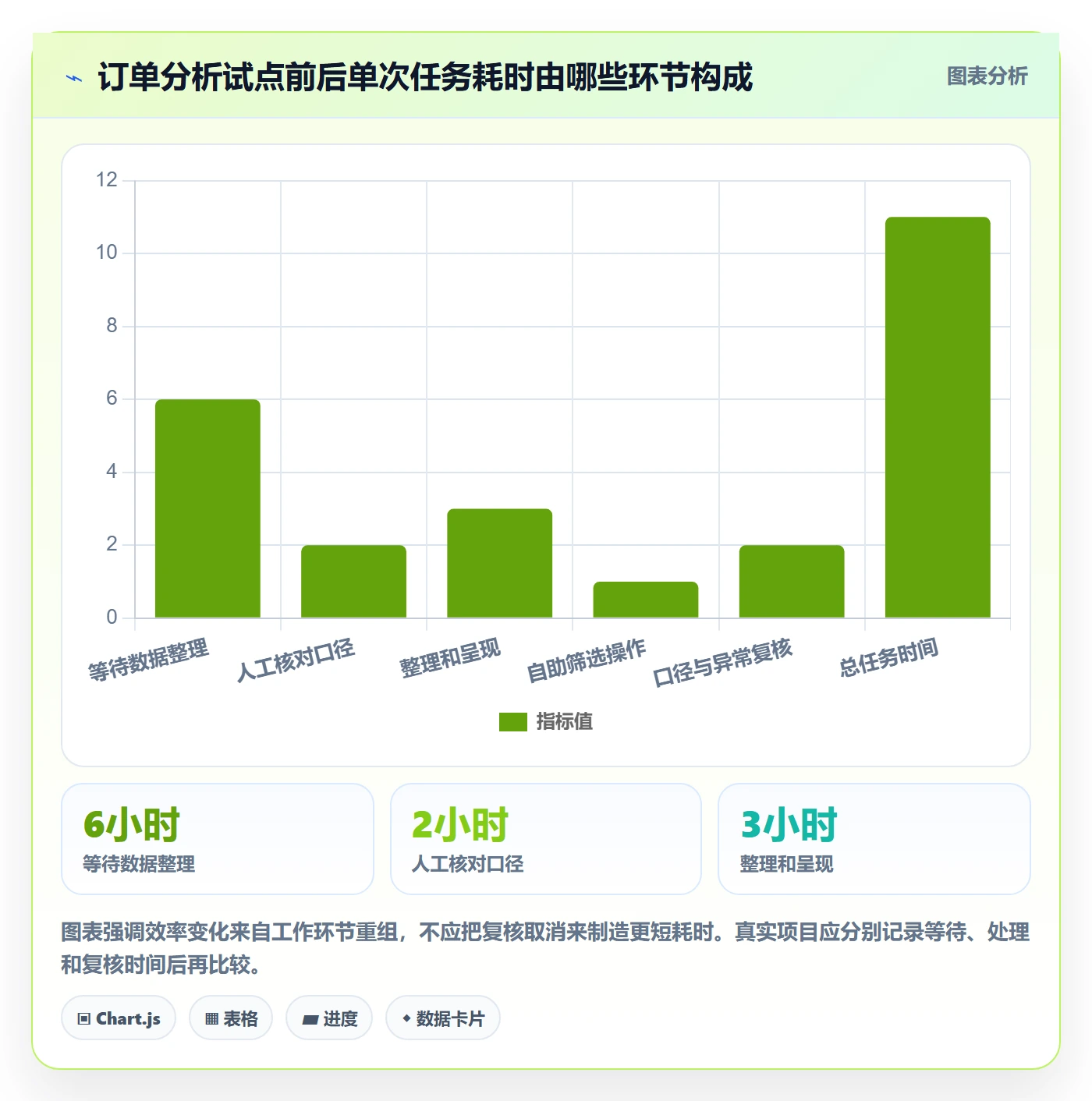 bi 平台从0到1：自助分析的风险排查与操作要点