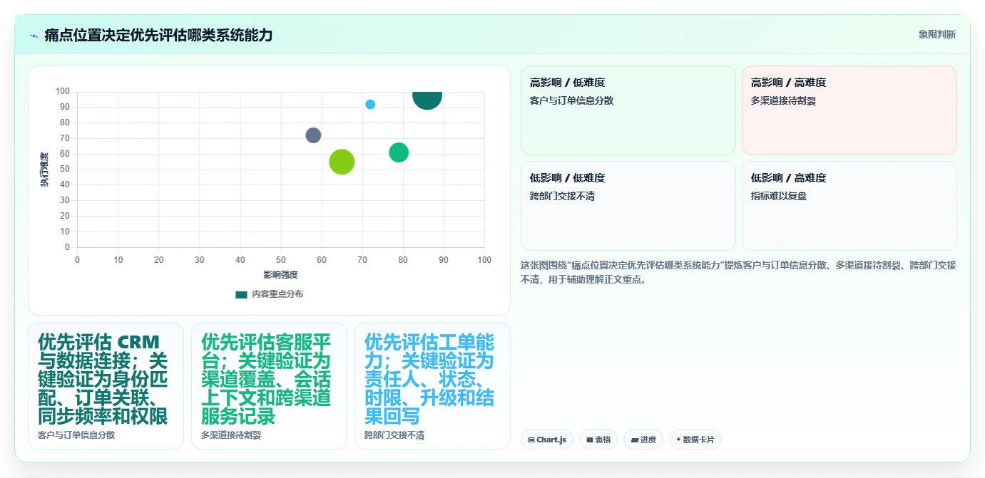 电商crm系统升级方案:用工具对比改善客服协同